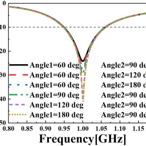 Aluminium Silicon Phase Diagram Download Scientific Diagram