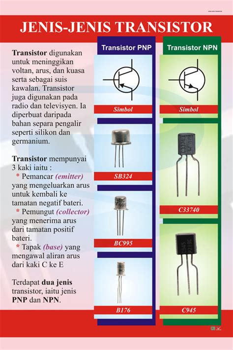 Jenis Jenis Transistor Progressive Scientific Sdn Bhd