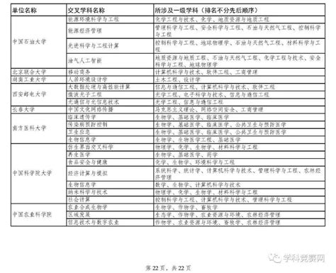 重磅！刚刚，教育部公布最新二级学科和交叉学科名单，185所高校616个交叉学科！ 单位