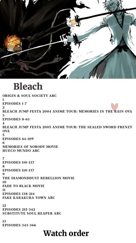 Bleach Watch Order Anime Chronological Watch Order Bleach