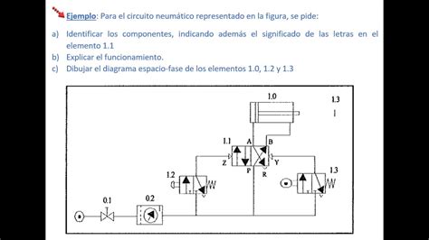 Problema 2 Circuito neumático semiautomático cilindro doble efecto