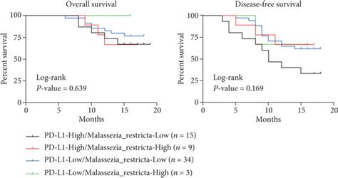 Malassezia globosa was a PD-L1 expression-associated gastric fungus ...