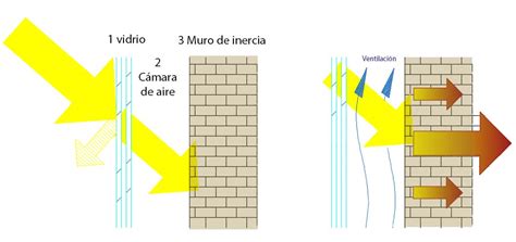 Viviendas Pasivas El Muro Trombe Javierpaztaibo