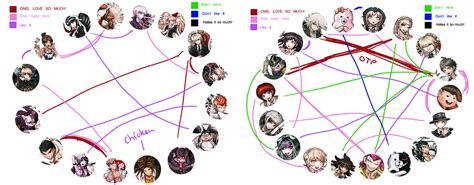 Dangan Ronpa Ships By Komaedaa On Deviantart