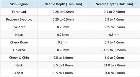 Dr. Pen Needle Guide To Set The Perfect Needle Length