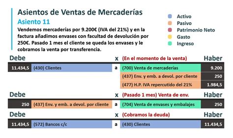 Facturable Competir Negativo Ejemplos De Asientos Contables Resueltos