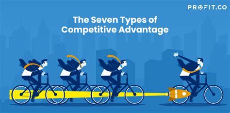 Competitive Advantage Definition With Types And Examples 47 OFF