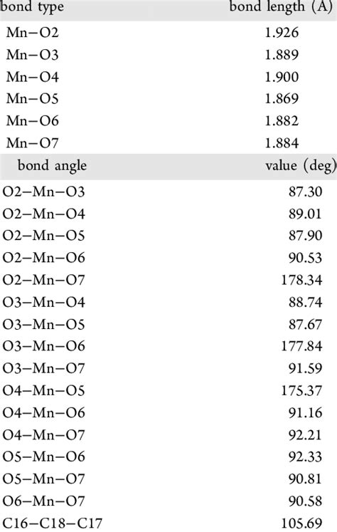 Selected Optimized Geometrical Parameters For A Complex In Ground State