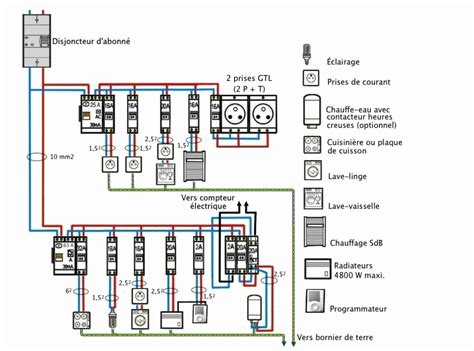 Logiciel Schema Electrique Bmw Combles Isolation