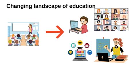 Changing Landscape Of Education ELearnX