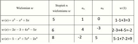 Wielomiany stopień wieomianow Brainly pl