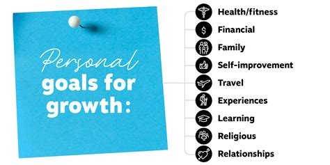 The Value Of Setting Goals For Personal And Professional Growth