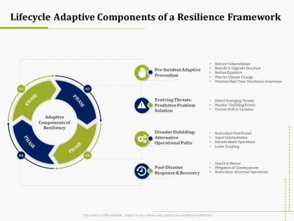 Operational Resilience Slide Team