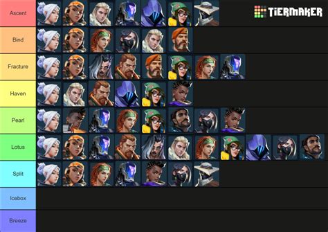Valorant agents for maps Tier List (Community Rankings) - TierMaker
