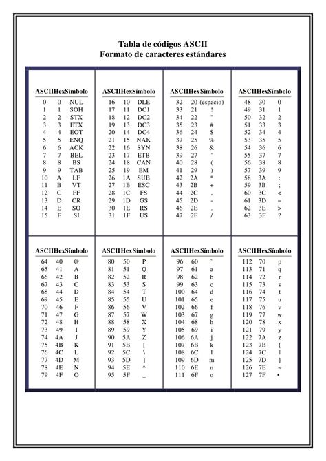 Tabla De Codigos Ascii Completa