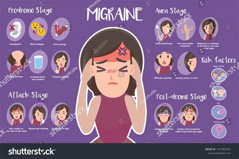 Cute Infographic Migraine Stages Stock Vector (Royalty Free) 1417887947 | Shutterstock