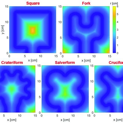 Top View Of A Section Of Half Plate For The Novel Configurations For Download Scientific