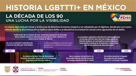 DiversidadSexual CDMX on Twitter Entérate Hoy en