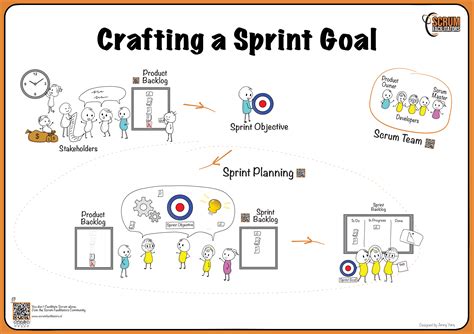 Sprint Goals Template