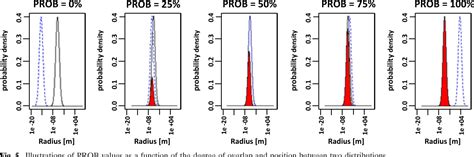 Figure 1 From Particle Size Distribution Equivalency As Novel