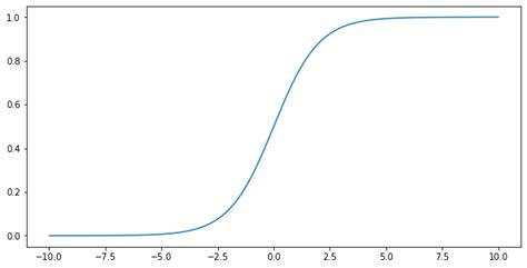 Logistic Regression Step By Step Implementation By Jeremy Zhang