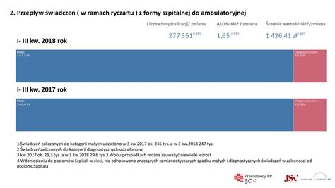 Sie Szpitali Czy To Sukces Dla Pacjenta Ppt Pobierz