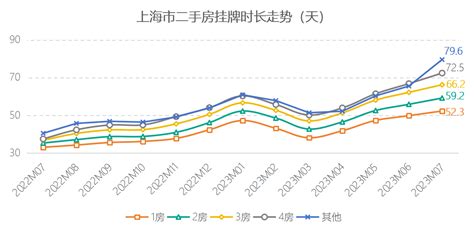 58安居客研究院：2023年7月一线城市二手房市场月报 互联网数据资讯网 199it 中文互联网数据研究资讯中心 199it