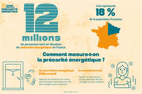 Des infographies pour mieux comprendre Journée contre la Précarité