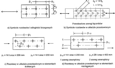 Połączenia śrubowe Chodor Projekt Architekci i Inżynierowie