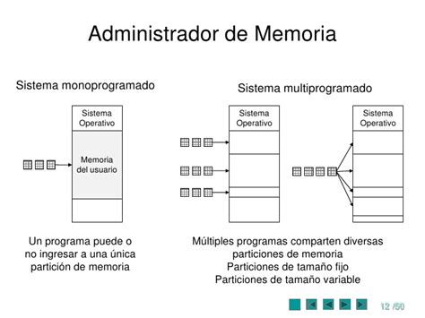 Memorias Y Su Administraci N Sistemas Operativos Ii