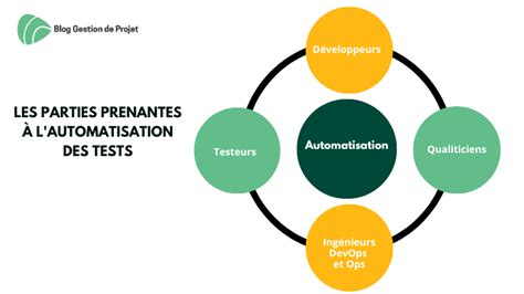 Tests automatisés définition critères et démarche