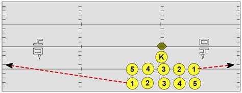 Kickoff Coverage and Huddle Alignment - Football Toolbox