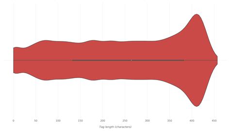 cool display name youtube trending 2