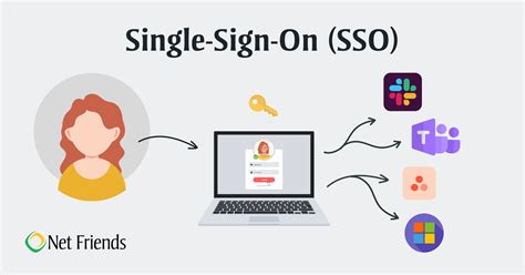 Leveraging Single Sign On Sso To Protect Your Business Managed It