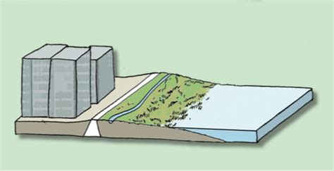 Four Ways To Guard Against Sea Level Rise San Francisco Public Press