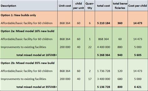 Early Childhood Development Ecd Survey And Infrastructure Support