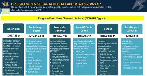 Pen Pemulihan Ekonomi Nasional