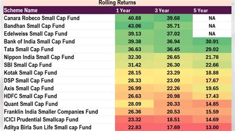 Unveiling The Best Small Cap Mutual Funds 2024 A Comprehensive Analysis Mutual Fund Focus