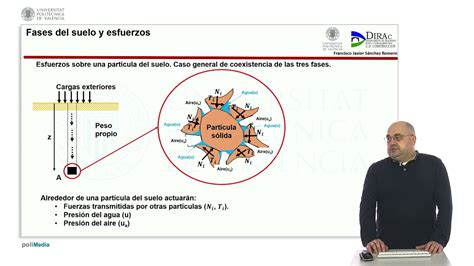 Ley De Terzaghi O De Presiones Efectivas Upv Youtube