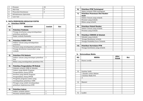 Formulir Monitoring Dan Evaluasi P2ptm Gerungdocx