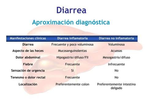 Diarrea Y Estre Imiento Adulto Mayor Ppt