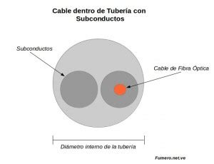 Di Metros De Las Tuber As Foro T Cnico Para Instaladores De Fibra Ptica