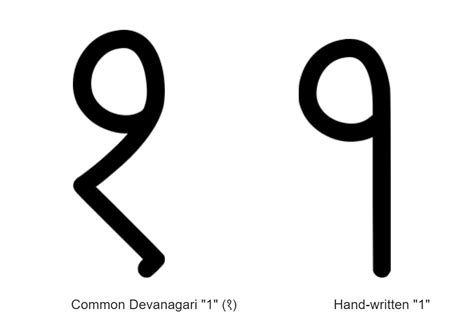 numbers  nepali handwritten  printed forms