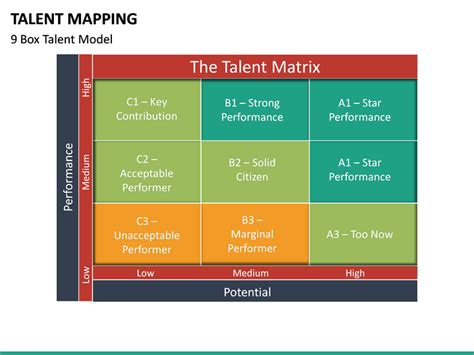 Talent Mapping Powerpoint Template Sketchbubble