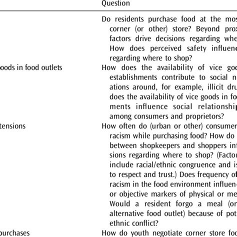 Research Hypothesis Examples - What Is A Hypothesis In Research - tunebiteitunes2007