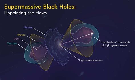 What Are Active Galactic Nuclei Webb