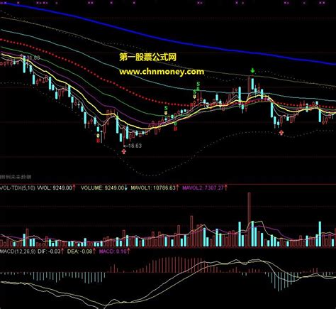 斐波那契均线系统主图下载通达信公式好公式网