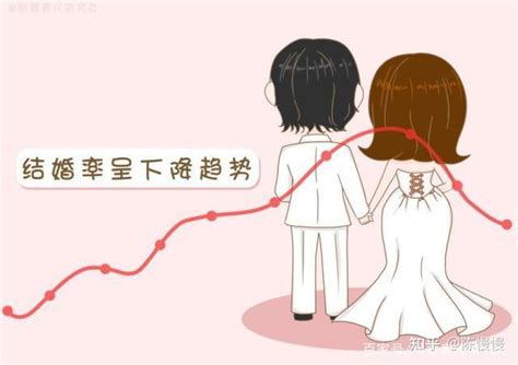 2021年的结婚率创下36年新低到底是啥阻挡了年轻人结婚？ 知乎