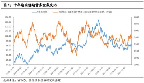 【国信宏观固收】固定收益衍生品策略周报：“买入30年国债 做空tf”策略的性价比较高 央行