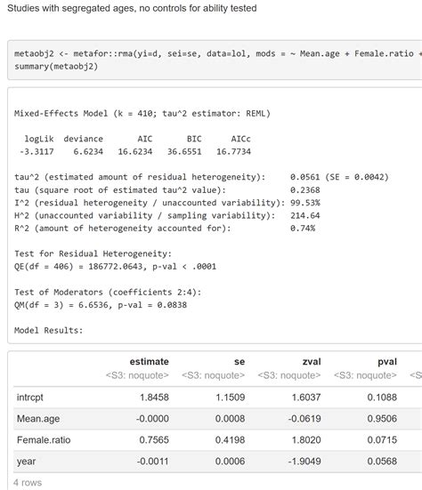 Meta Analysis Of Sex Differences In Intelligence OpenPsych